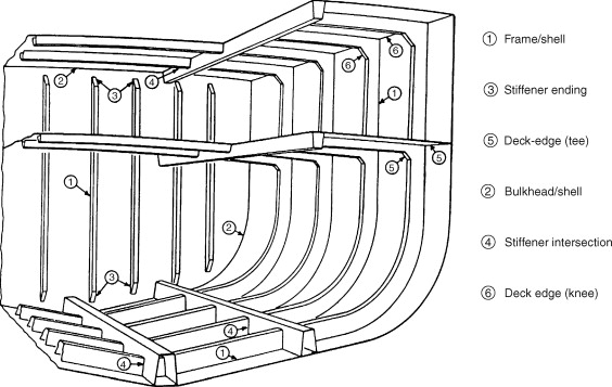 Longitudinal framing, deck and shell