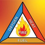 Fire Triangle – The Region to be avoided during Cargo Operations