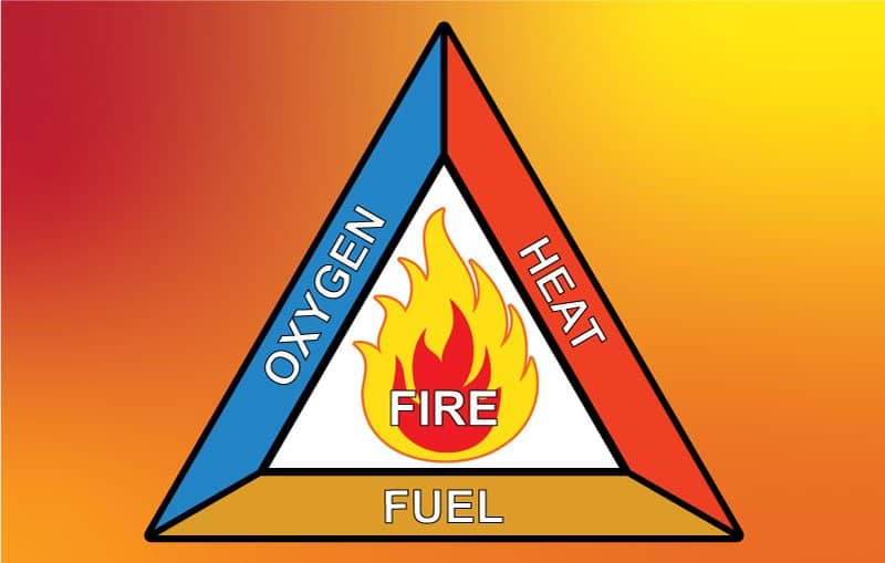 Fire Triangle – The Region to be avoided during Cargo Operations