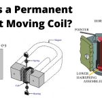 Permanent Magnet Moving Coil Instrument