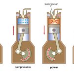 FOUR STROKE DIESEL ENGINE
