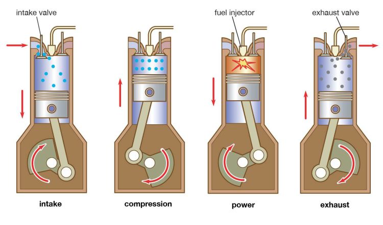 Slow Medium High speed diesel Engines – Marine Engineering