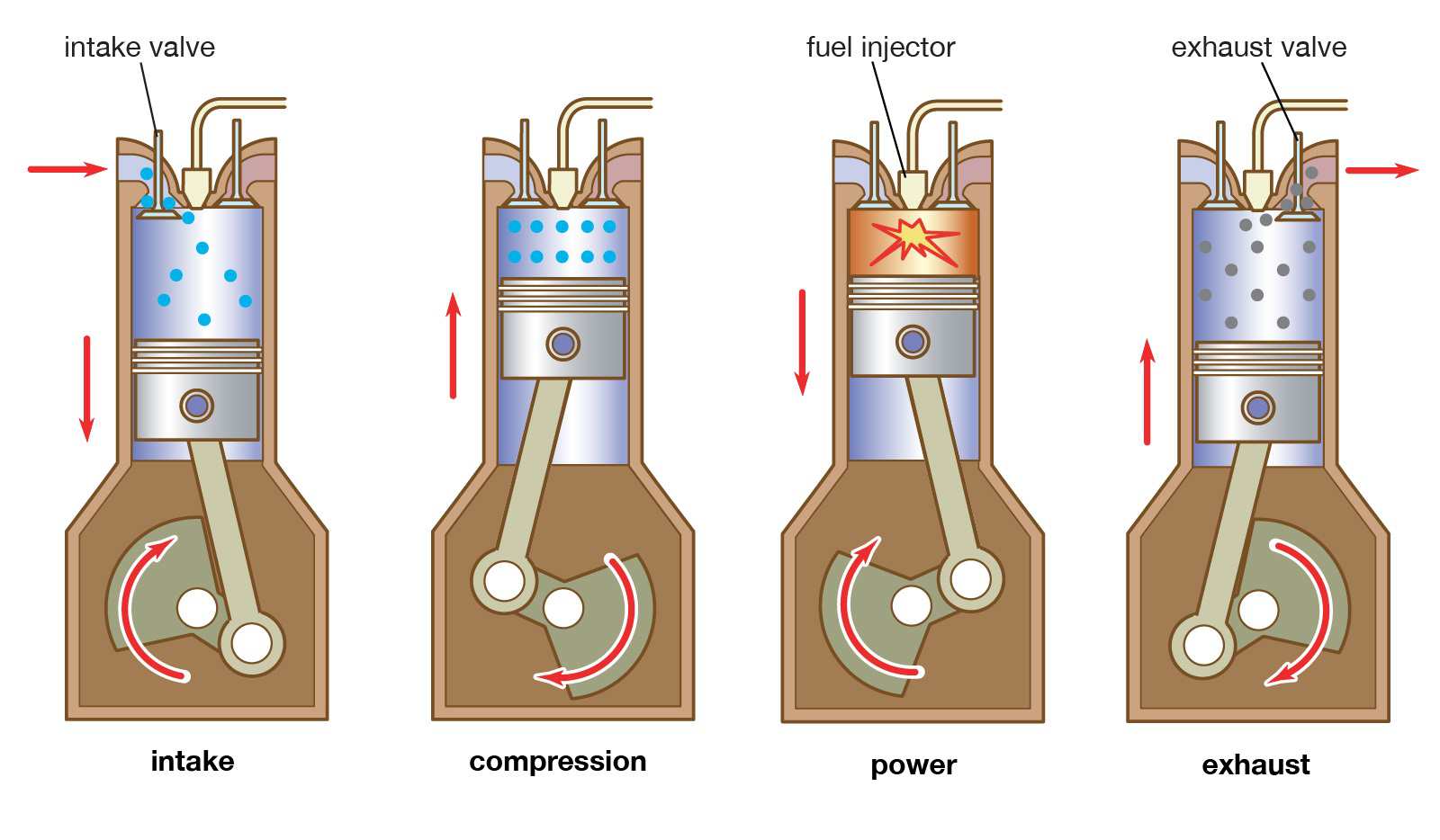 dieselenginesequencefuelintakevalvecycle Marine Engineering