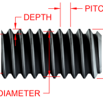 Thread Measurement