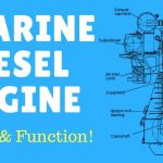 Marine diesel engines and their main components and parts