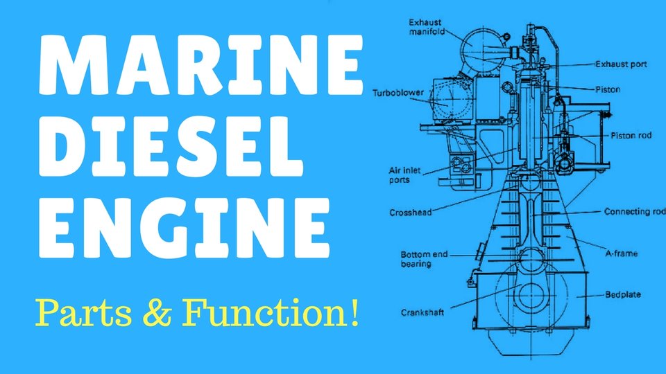 Marine diesel engines and their main components and parts