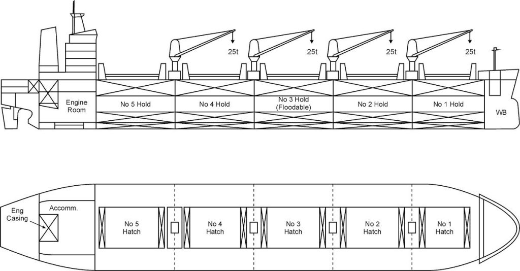 Basic Ship Design