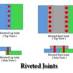 Riveted Joints