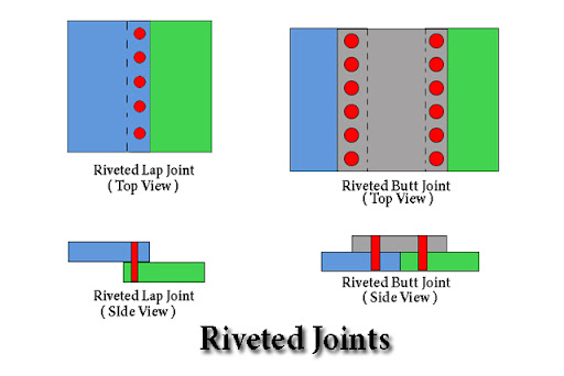 Riveted Joints