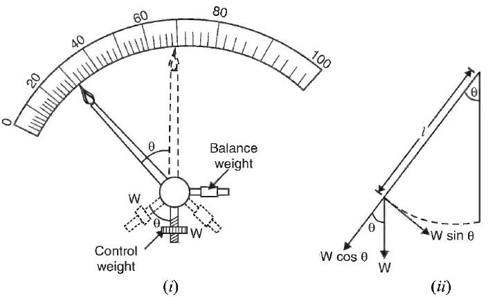 Gravity control