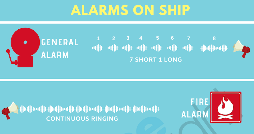 Different Types of Alarms on Ships