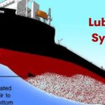 How Air Lubrication System for Ships Works?