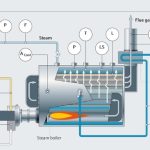 Boiler Automatic Control System
