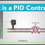 PID Controllers