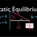 STATIC EQUILIBRIUM
