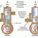 Two Stroke Cycle Diesel Engines
