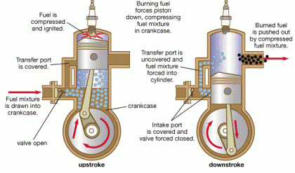 Slow Medium High speed diesel Engines – Marine Engineering