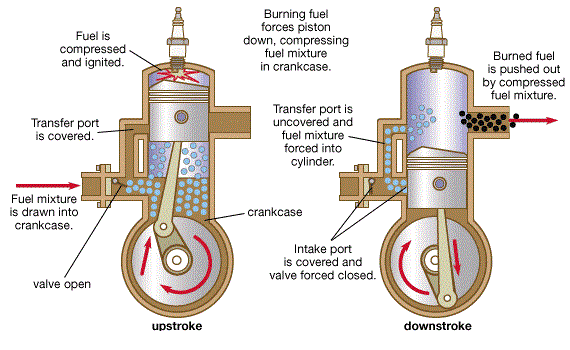 Two Stroke Cycle Diesel Engines