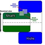 PRODUCTION DRAWING LIMITS, FITS AND TOLERANCE
