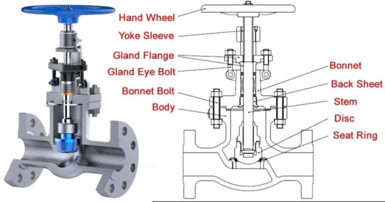 Types of Valves Used Onboard Ships – Marine Engineering