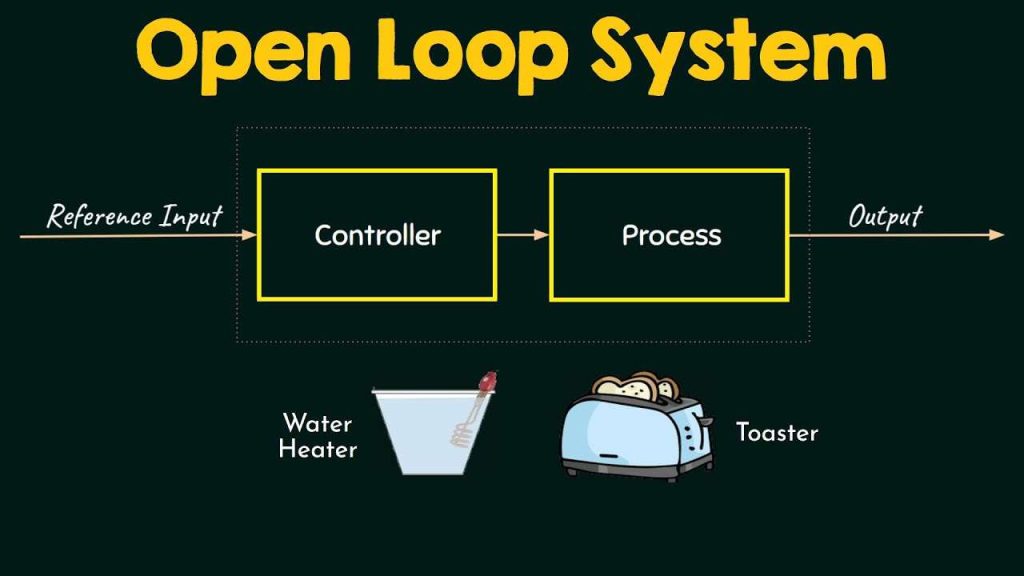 Open Loop Control System