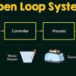 Open Loop Control System