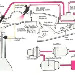Fuel supply, injection and control