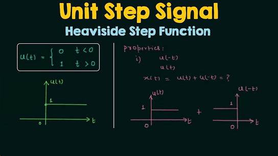 Continuous-Time Unit Step Signals