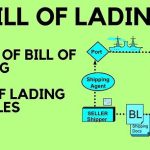 Sets of Bill of Lading: