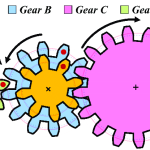 Simple Compound Gear Train