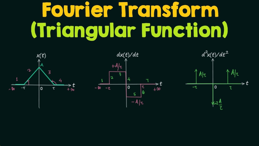 Discrete-Time Rectangular and Triangular Pulses