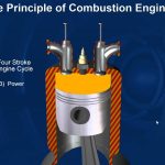 Principles of internal combustion engines