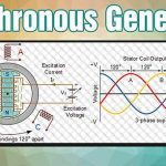 How are Generators Synchronized on a Ship?