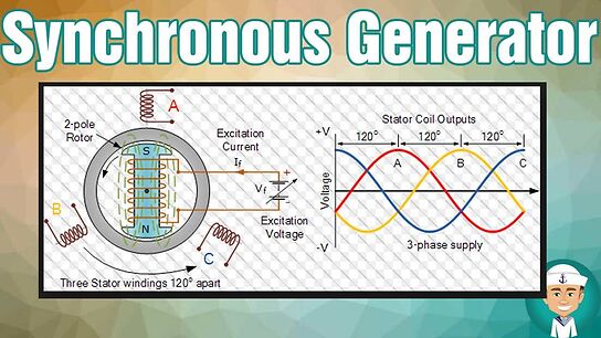 How are Generators Synchronized on a Ship?