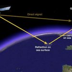 What are various GNSS systems?