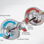 Reduction of Scavenge Pressure after Turbocharger Overhaul