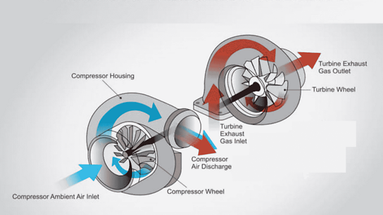 Reduction of Scavenge Pressure after Turbocharger Overhaul