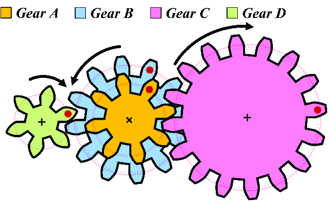 Simple Compound Gear Train