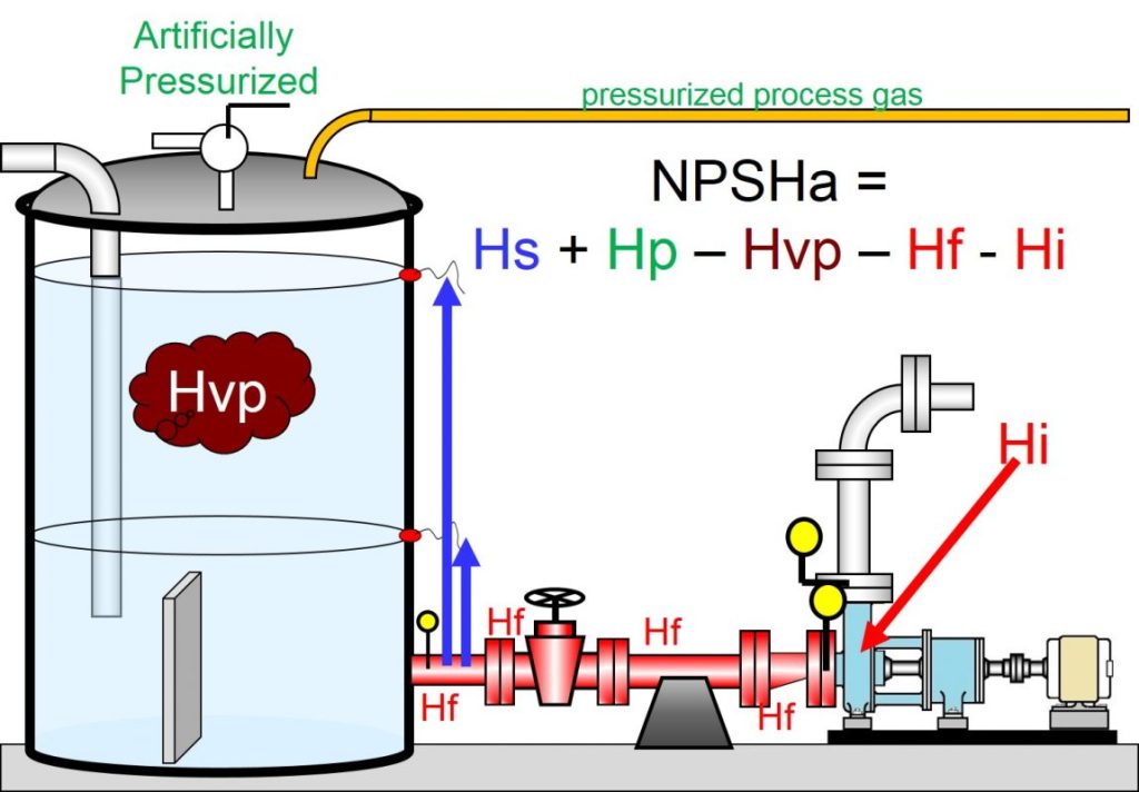 NPSHA Explained