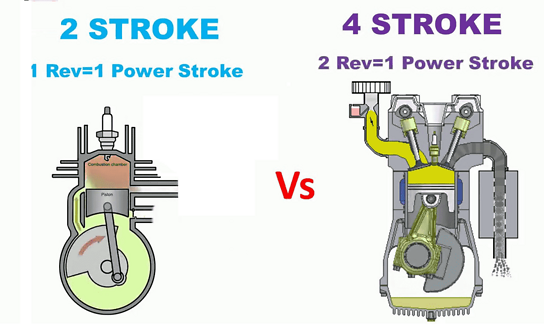 2-stroke & 4-stroke Engine comparison