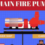 Emergency fire pump