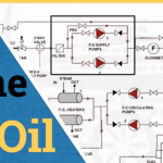 Fuel Oil System