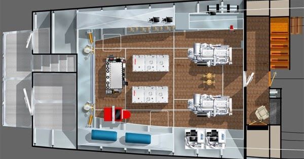 ENGINE ROOM SYSTEMS AND LAYOUT