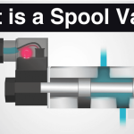 Spool valve