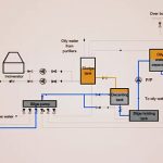 Bilge system