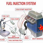 Fuel-injection technology