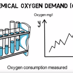 CHEMICAL OXYGEN DEMAND