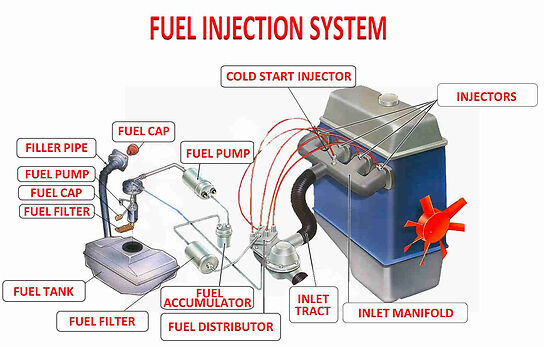 Fuel-injection technology