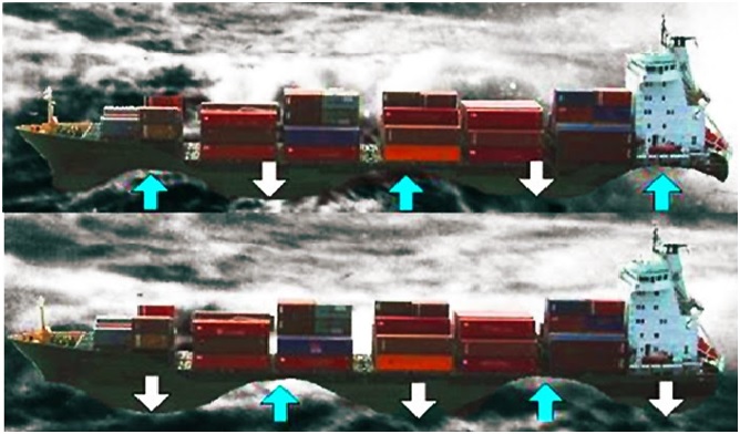 Length between perpendiculars and its Significance