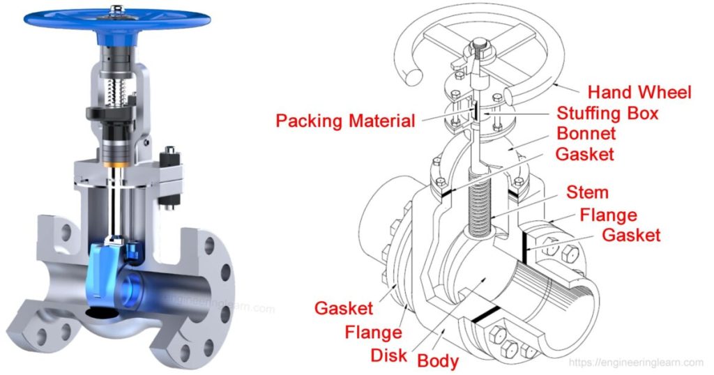 What is a gate valve?